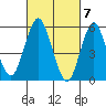 Sniffens Point tide chart for Thursday, March 7, 2024