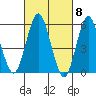 Sniffens Point tide chart for Friday, March 8, 2024