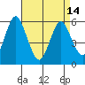Sniffens Point tide chart for Sunday, April 14, 2024