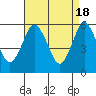 Sniffens Point tide chart for Thursday, April 18, 2024