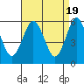 Sniffens Point tide chart for Friday, April 19, 2024