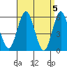 Sniffens Point tide chart for Friday, April 5, 2024