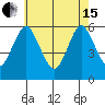 Sniffens Point tide chart for Wednesday, May 15, 2024