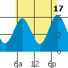 Sniffens Point tide chart for Friday, May 17, 2024