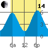 Sniffens Point tide chart for Friday, June 14, 2024