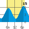 Sniffens Point tide chart for Saturday, June 15, 2024