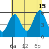 Sniffens Point tide chart for Monday, July 15, 2024