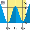 Sniffens Point tide chart for Sunday, July 21, 2024