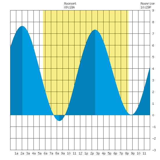 Sniffens Point tide chart for Wednesday, July 24, 2024