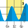 Sniffens Point tide chart for Wednesday, July 3, 2024
