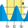 Sniffens Point tide chart for Monday, July 8, 2024