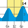 Sniffens Point tide chart for Wednesday, August 14, 2024