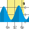 Sniffens Point tide chart for Friday, August 9, 2024