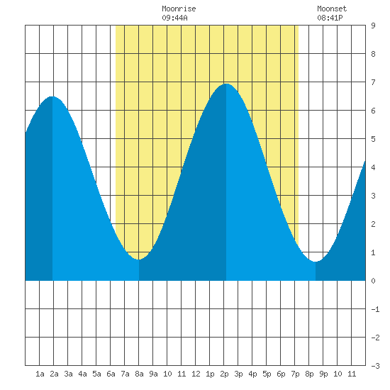 Sniffens Point tide chart for Friday, September 6, 2024