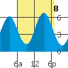 Sniffens Point tide chart for Sunday, September 8, 2024