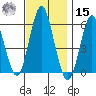 Sniffens Point tide chart for Friday, November 15, 2024