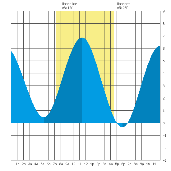 Sniffens Point tide chart for Tuesday, December 31, 2024