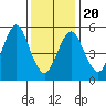 Sniffens Point tide chart for Monday, January 20, 2025