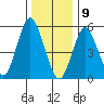 Sniffens Point tide chart for Thursday, January 9, 2025