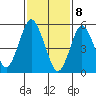 Sniffens Point tide chart for Saturday, February 8, 2025