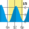 Sniffens Point tide chart for Saturday, March 15, 2025