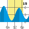 Sniffens Point tide chart for Wednesday, March 19, 2025