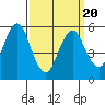Sniffens Point tide chart for Thursday, March 20, 2025