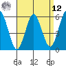 Sniffens Point tide chart for Saturday, April 12, 2025
