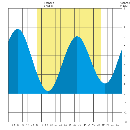 Sniffens Point tide chart for Wednesday, April 16, 2025