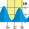 Sniffens Point tide chart for Friday, April 18, 2025