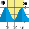 Sniffens Point tide chart for Sunday, April 20, 2025