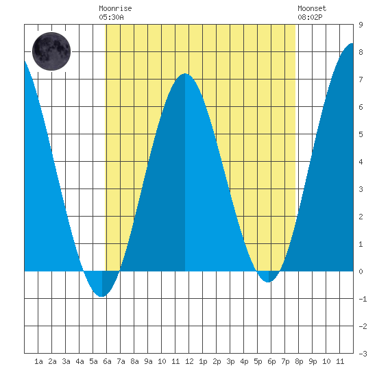 Sniffens Point tide chart for Sunday, April 27, 2025