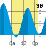 Sniffens Point tide chart for Wednesday, April 30, 2025