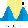 Sniffens Point tide chart for Sunday, April 6, 2025