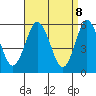 Sniffens Point tide chart for Tuesday, April 8, 2025