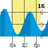 Sniffens Point tide chart for Friday, May 16, 2025