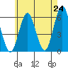 Sniffens Point tide chart for Saturday, May 24, 2025
