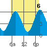 Sniffens Point tide chart for Tuesday, May 6, 2025