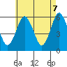 Sniffens Point tide chart for Wednesday, May 7, 2025