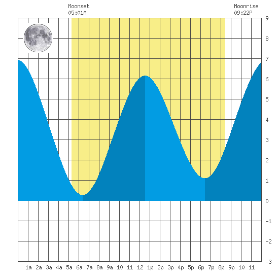 Sniffens Point tide chart for Wednesday, June 11, 2025