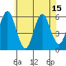 Sniffens Point tide chart for Sunday, June 15, 2025