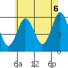 Sniffens Point tide chart for Friday, June 6, 2025