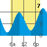 Sniffens Point tide chart for Saturday, June 7, 2025