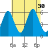 Sniffens Point tide chart for Wednesday, July 30, 2025