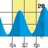 Sniffens Point tide chart for Wednesday, August 20, 2025