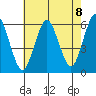 Sniffens Point tide chart for Friday, August 8, 2025