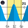 Sniffens Point tide chart for Sunday, September 21, 2025