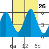 Sniffens Point tide chart for Friday, September 26, 2025