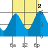 Sniffens Point tide chart for Tuesday, September 2, 2025