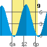 Sniffens Point tide chart for Tuesday, September 9, 2025